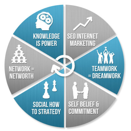 Empower-Network-System