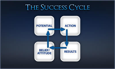 The Success Cycle