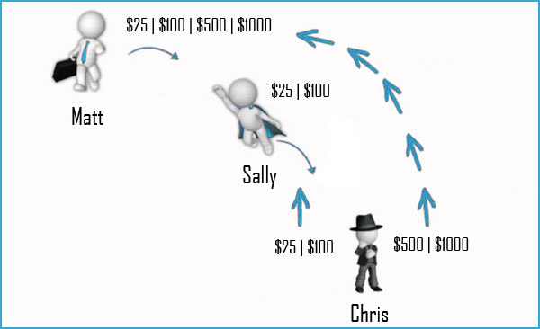 Empower Compensation Plan 2